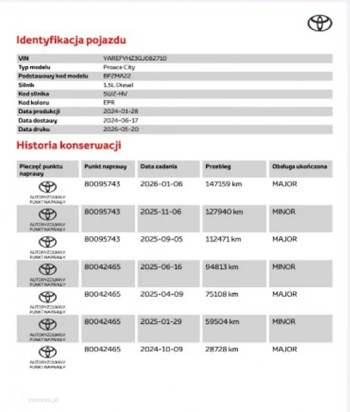 Toyota Proace City 20